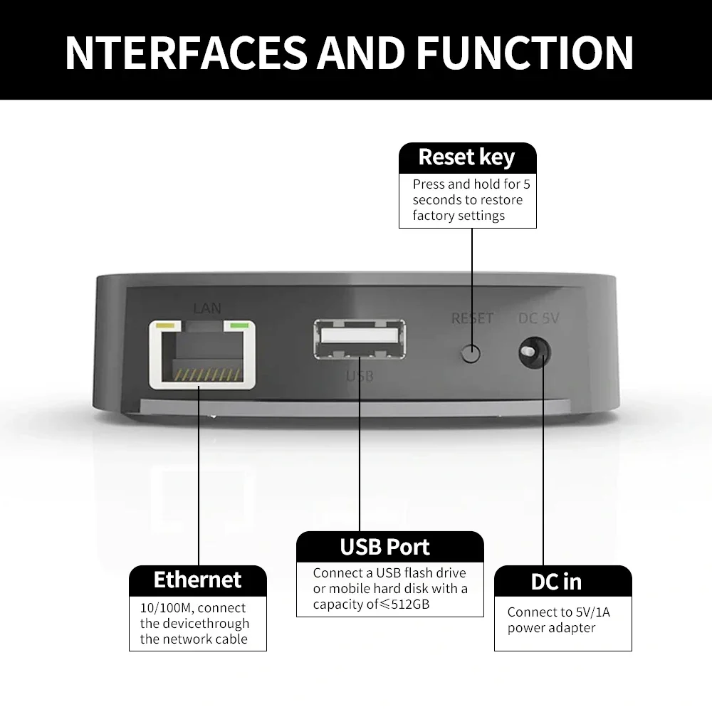 Audiocast uNET USB Music Netwo - đánh giá và giá Audio Music Network