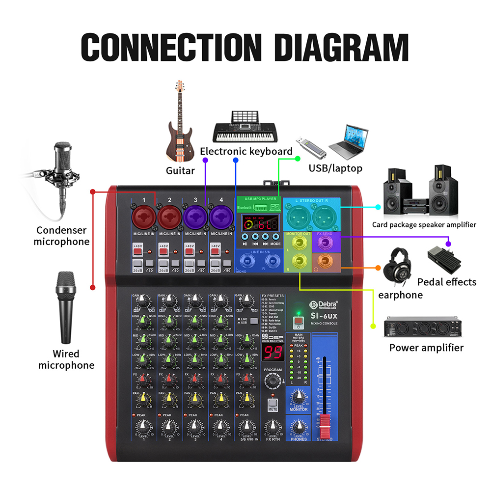 4 6 8-channel portable audio m - đánh giá và giá Audio Music Effect
